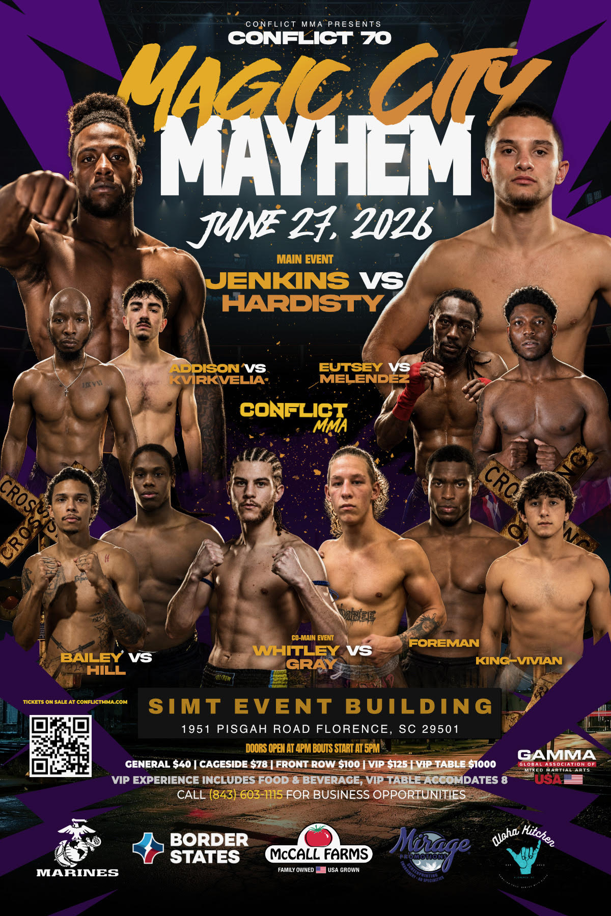 Combat Labs - Your Ticket To Combat Sports
